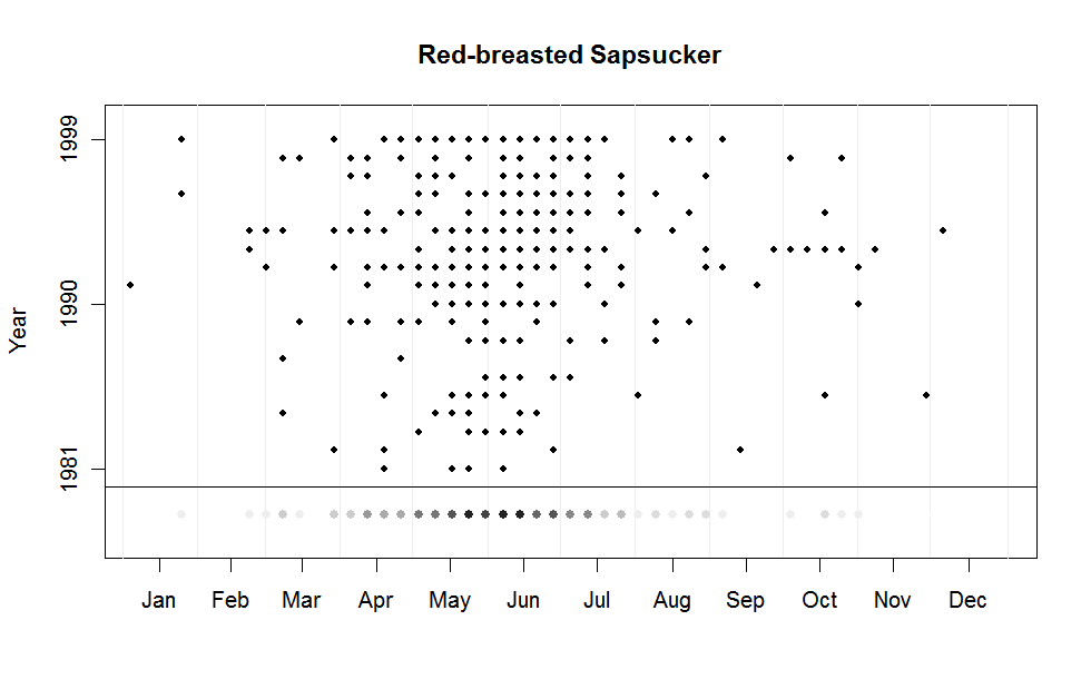 Red.breasted.Sapsucker.png